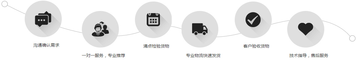 采購流程
